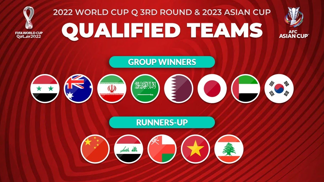 Lễ bốc thăm vòng loại thứ 3 World Cup 2022